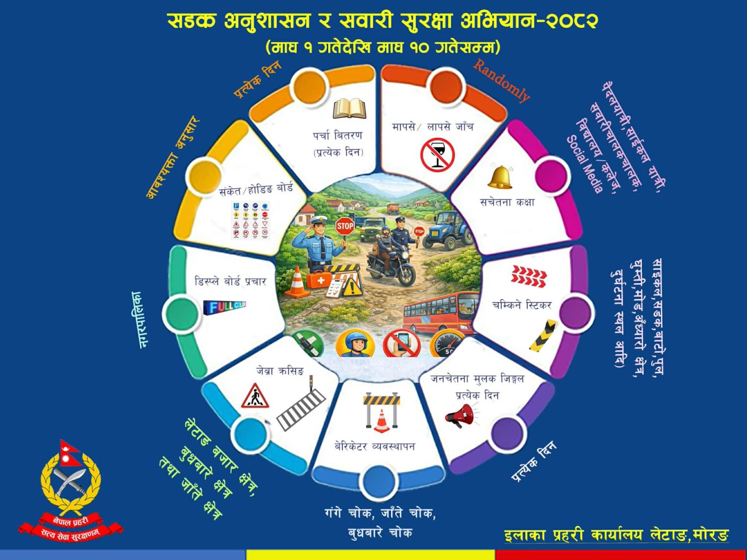 लेटाङमा १० दिने ‘सडक अनुशासन तथा सवारी सुरक्षा अभियान–२०८२’ सञ्चालन हुने