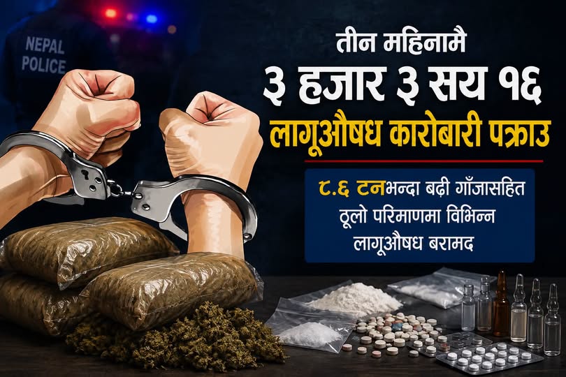 तीन महिनामै ३ हजार ३ सय १६ लागूऔषध कारोबारी पक्राउ, ८.६ टनभन्दा बढी गाँजासहित ठूलो परिमाणमा विभिन्न लागूऔषध बरामद